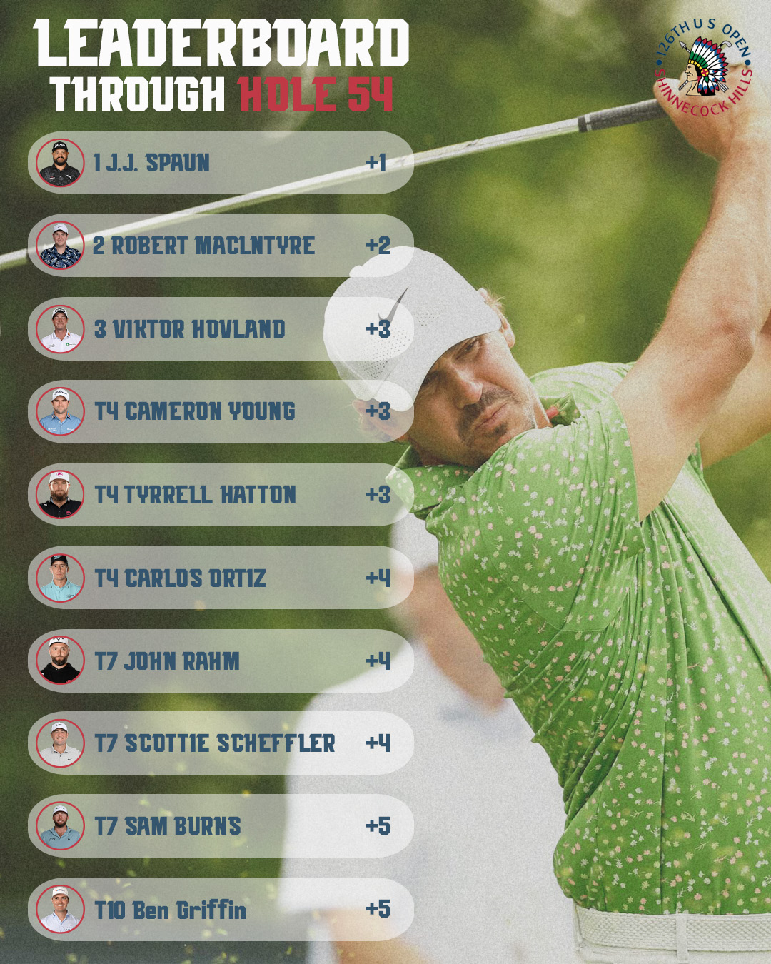 Leaderboard overlay with Brooks Koepka mid-swing