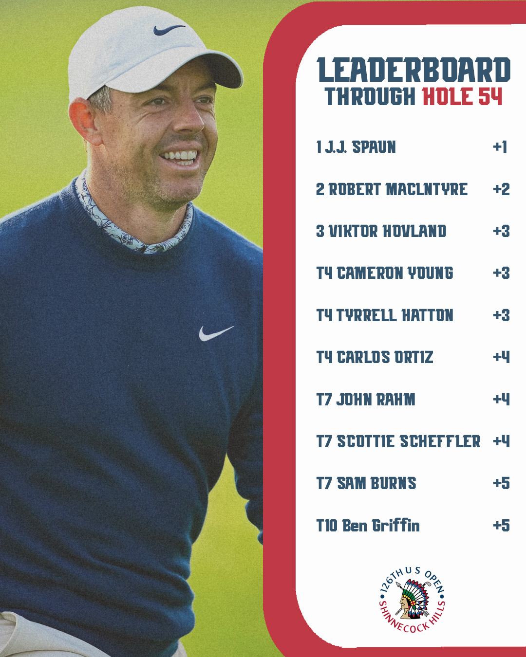 Leaderboard through Hole 54 with Rory McIlroy
